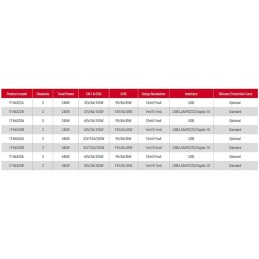 IT-N6300 Series Triple-Channel Programmable DC Power Supply